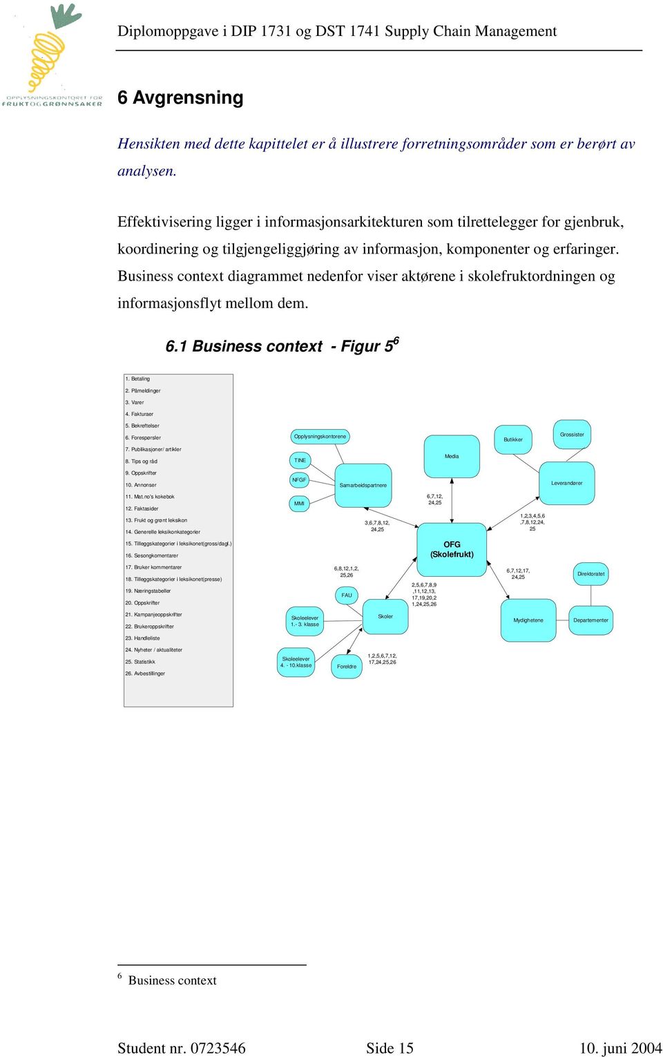 Business context diagrammet nedenfor viser aktørene i skolefruktordningen og informasjonsflyt mellom dem. 6.1 Business context - Figur 5 6 1. Betaling 2. Påmeldinger 3. Varer 4. Fakturaer 5.