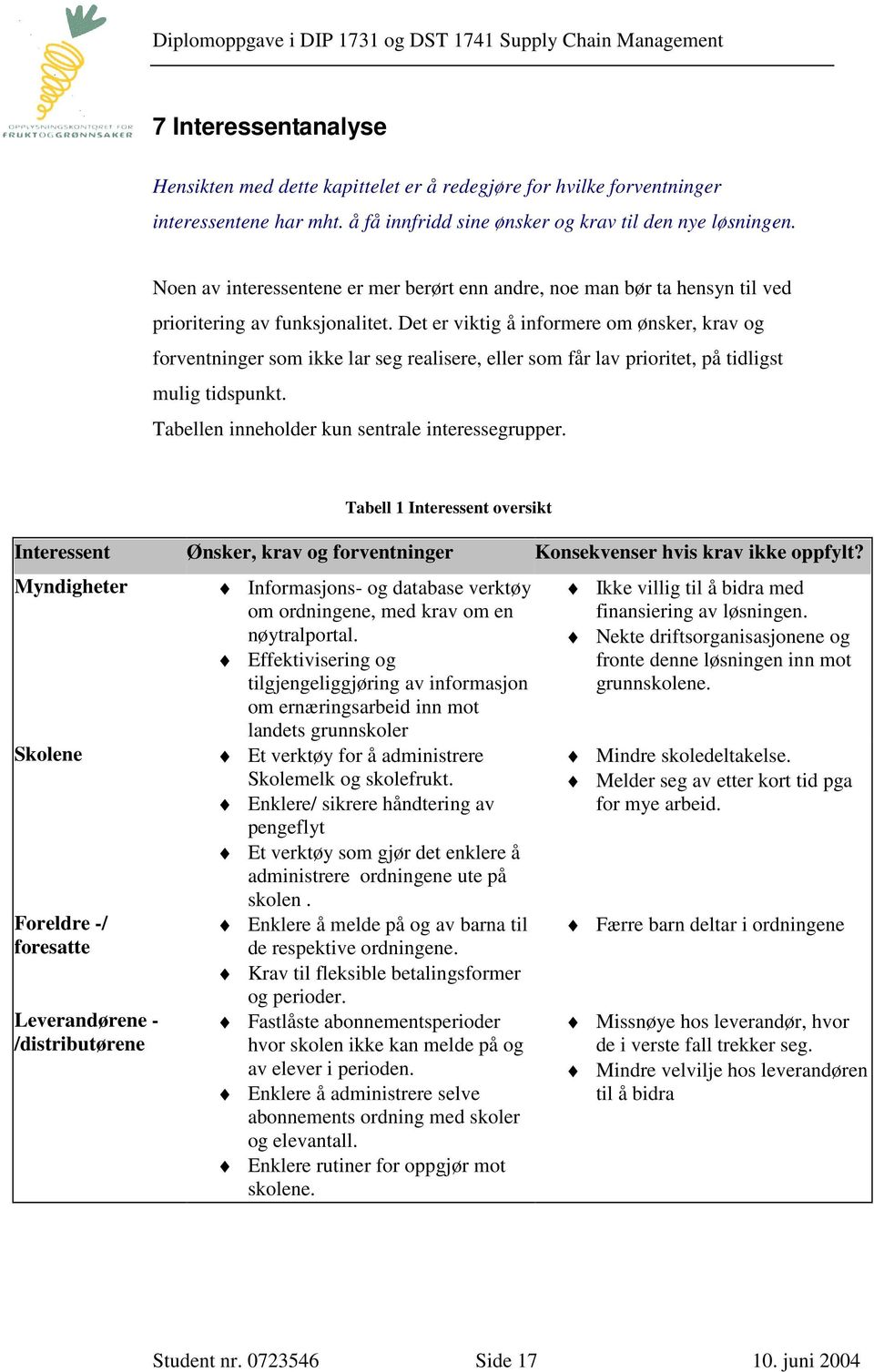 Det er viktig å informere om ønsker, krav og forventninger som ikke lar seg realisere, eller som får lav prioritet, på tidligst mulig tidspunkt. Tabellen inneholder kun sentrale interessegrupper.