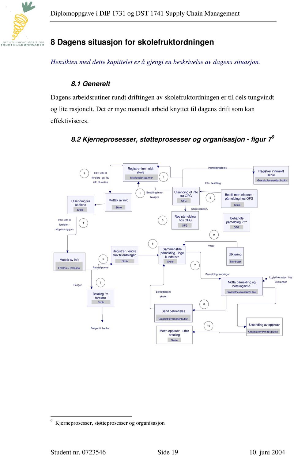 2 Kjerneprosesser, støtteprosesser og organisasjon - figur 7 9 3 Intro info til foreldre og lev info til skolen Registrer innmeldt skole Distribusjonspartner 3 Innmeldingsbrev Info.