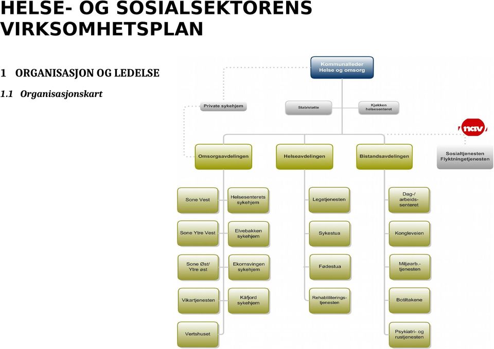 VIRKSOMHETSPLAN 1