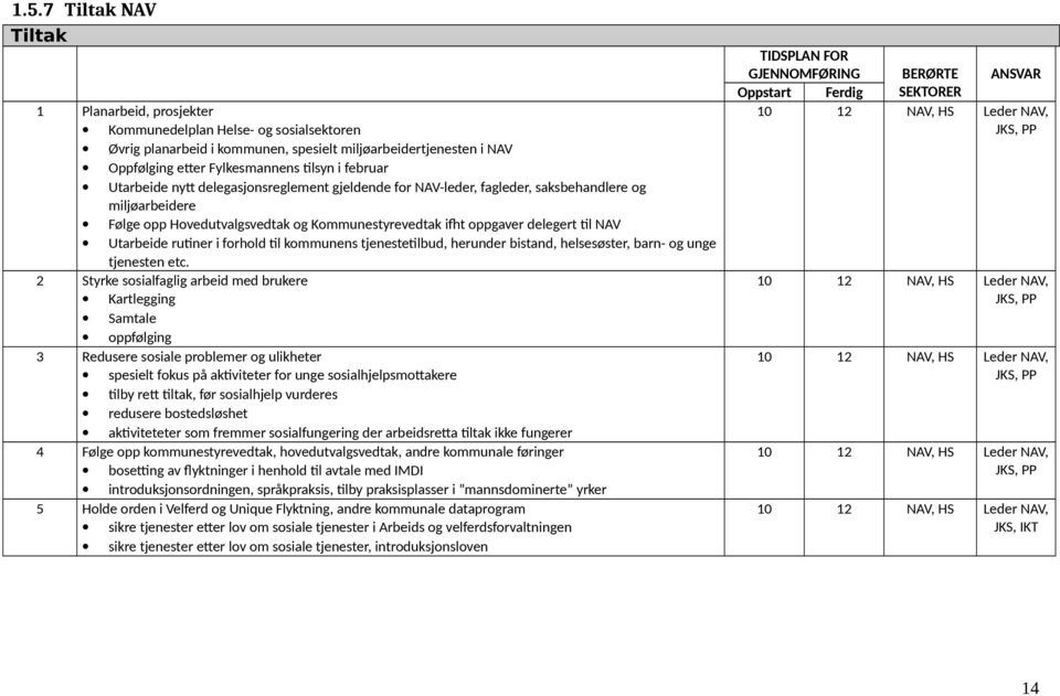 Utarbeide rutiner i forhold til kommunens tjenestetilbud, herunder bistand, helsesøster, barn- og unge tjenesten etc.