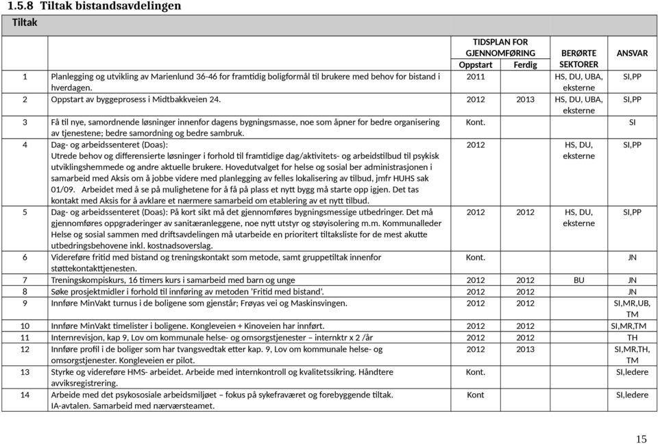 2012 2013 HS, DU, UBA, eksterne 3 Få til nye, samordnende løsninger innenfor dagens bygningsmasse, noe som åpner for bedre organisering Kont. av tjenestene; bedre samordning og bedre sambruk.