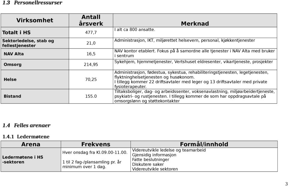 Fokus på å samordne alle tjenester i NAV Alta med bruker i sentrum Sykehjem, hjemmetjenester, Vertshuset eldresenter, vikartjeneste, prosjekter Administrasjon, fødestua, sykestua,