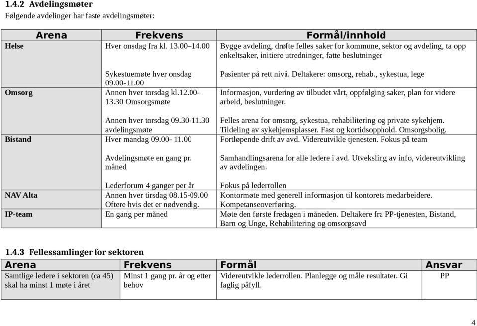 12.00-13.30 Omsorgsmøte Pasienter på rett nivå. Deltakere: omsorg, rehab., sykestua, lege Informasjon, vurdering av tilbudet vårt, oppfølging saker, plan for videre arbeid, beslutninger.