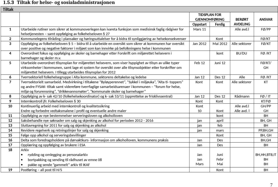 l FØ/PP helsetjenesten samt oppfølging av folkehelseloven 27 2 Kommunelegens tilråding i plansaker og høringsuttalelser for å bidra til synliggjøring av helsekonsekvenser Kont FØ/KT 3 Oppfølging av