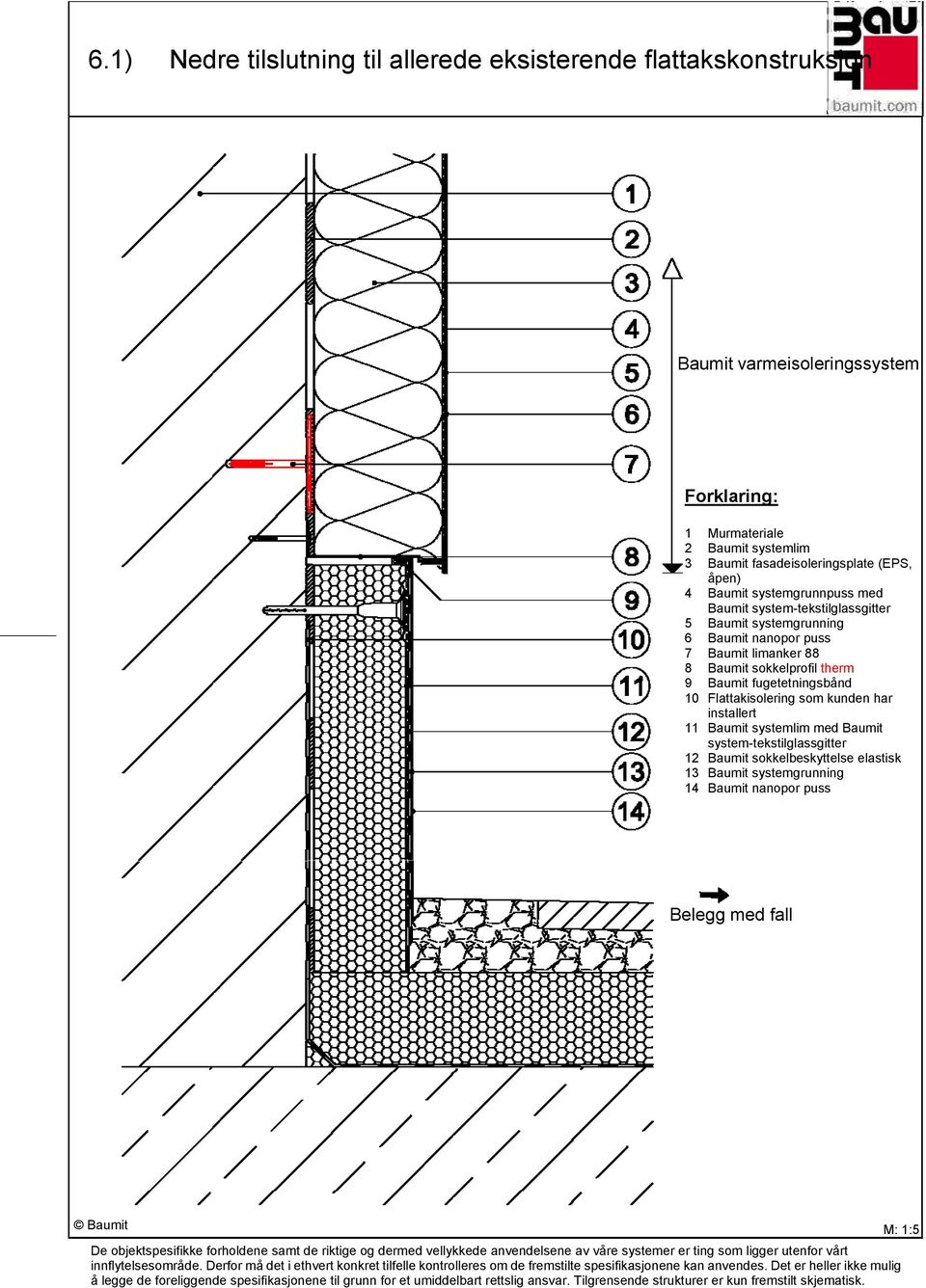 sokkelprofil therm 9 Baumit fugetetningsbånd 10 Flattakisolering som kunden har installert 11 Baumit systemlim med