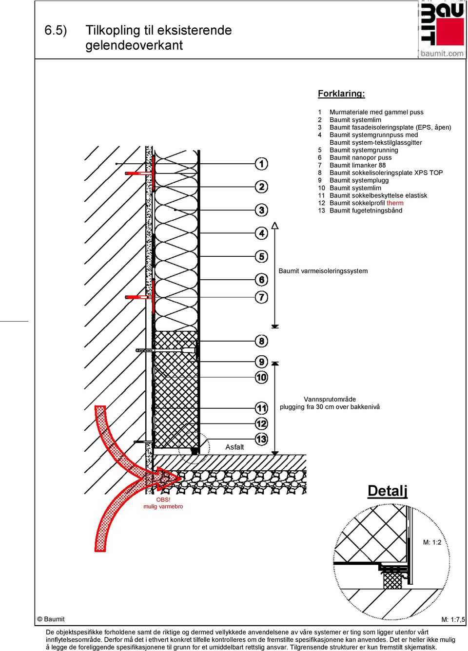 10 Baumit systemlim 11 Baumit sokkelbeskyttelse elastisk 12 Baumit sokkelprofil therm 13 Baumit fugetetningsbånd