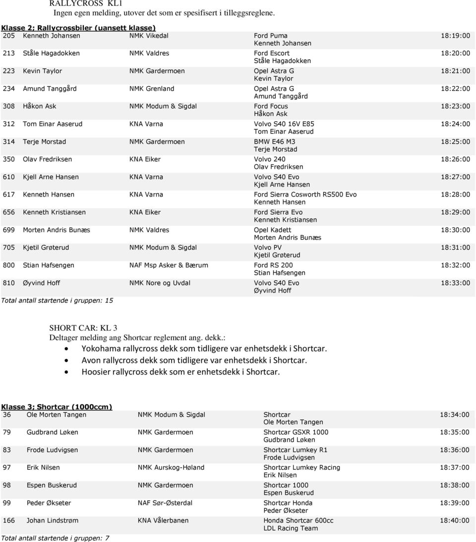NMK Gardermoen Opel Astra G 18:21:00 Kevin Taylor 234 Amund Tanggård NMK Grenland Opel Astra G 18:22:00 Amund Tanggård 308 Håkon Ask NMK Modum & Sigdal Ford Focus 18:23:00 Håkon Ask 312 Tom Einar