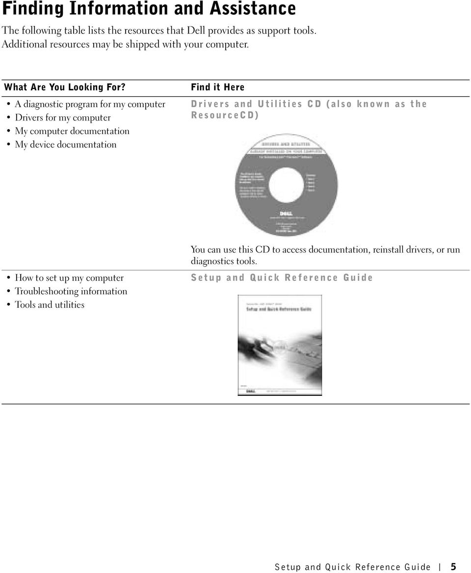 A diagnostic program for my computer Drivers for my computer My computer documentation My device documentation Find it Here Drivers and Utilities CD