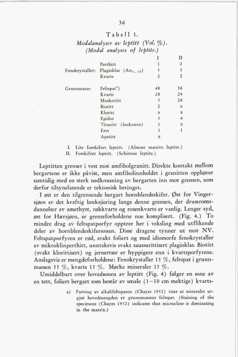 I. Lite forskifret leptitt. (Almost massive leptite.) 11. Forskifret leptitt. (Schistose leptite.) Leptitten grenser i vest mot amfibolgranitt.