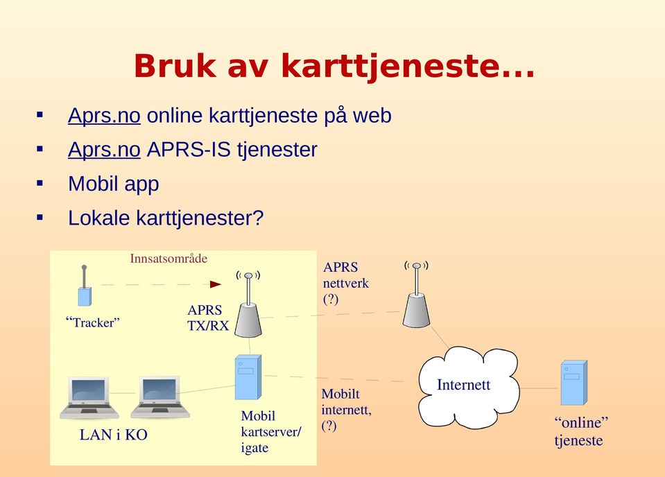 no APRS-IS tjenester Mobil app Lokale karttjenester?