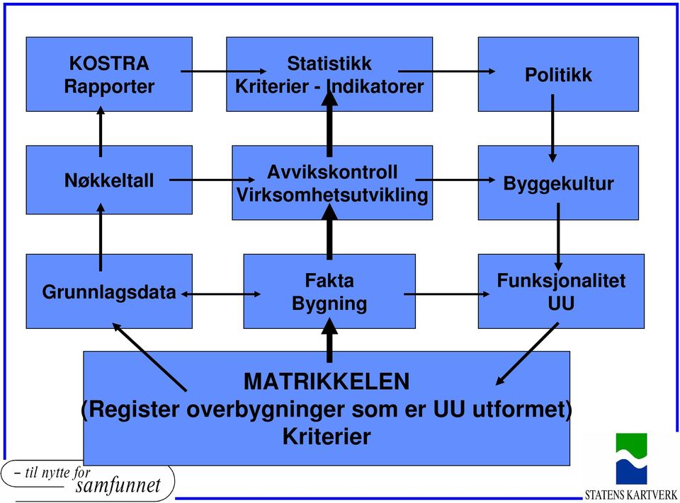 Byggekultur Grunnlagsdata Fakta Bygning Funksjonalitet UU