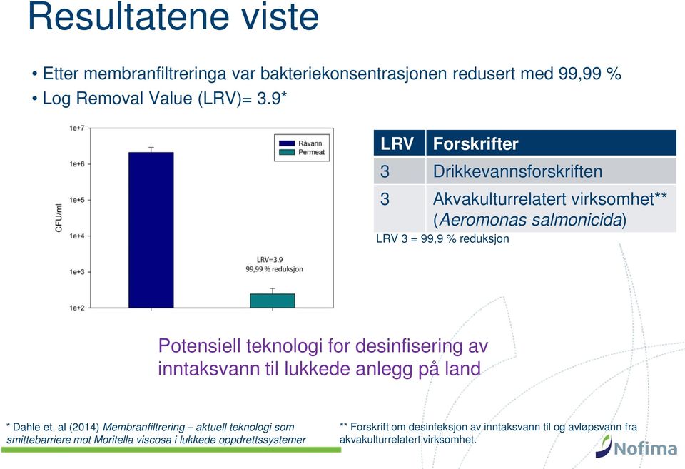 teknologi for desinfisering av inntaksvann til lukkede anlegg på land * Dahle et.