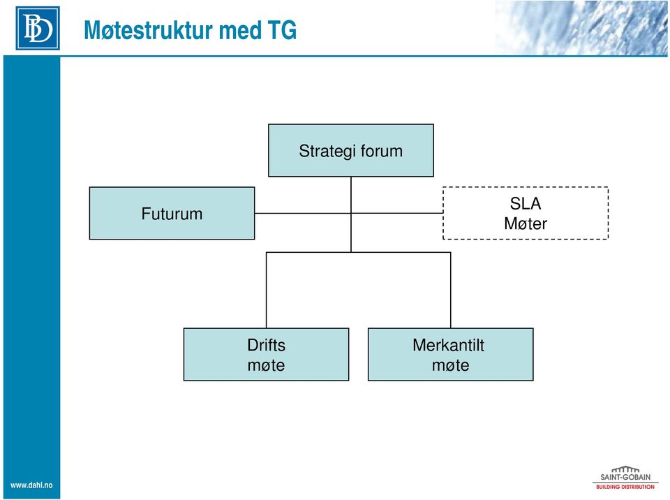 Futurum SLA Møter