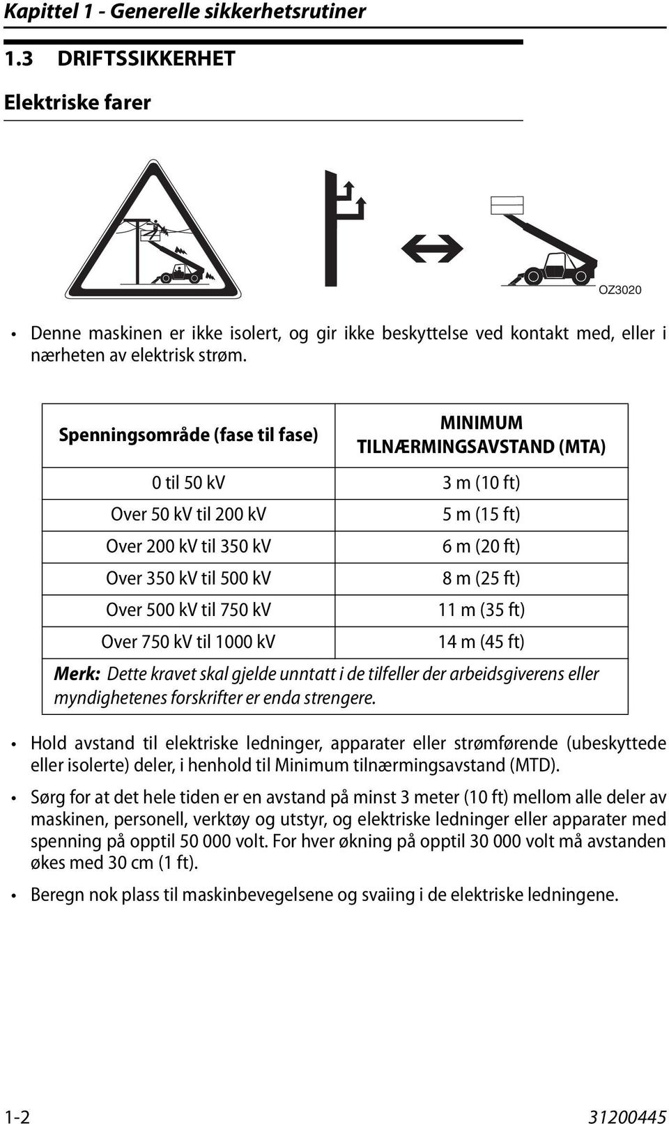 500 kv til 750 kv 11 m (35 ft) Over 750 kv til 1000 kv 14 m (45 ft) Merk: Dette kravet skal gjelde unntatt i de tilfeller der arbeidsgiverens eller myndighetenes forskrifter er enda strengere.