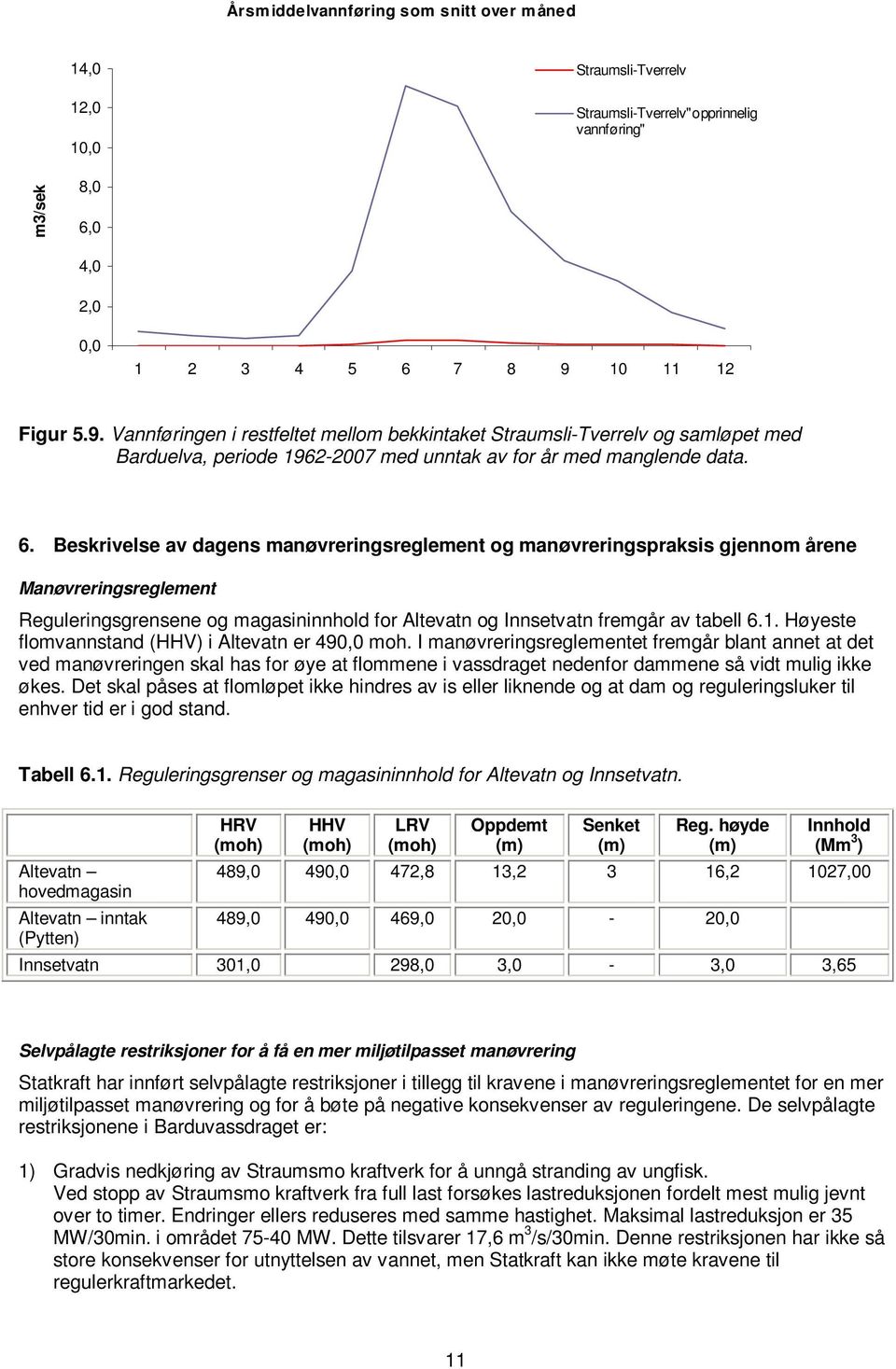 Beskrivelse av dagens manøvreringsreglement og manøvreringspraksis gjennom årene Manøvreringsreglement Reguleringsgrensene og magasininnhold for Altevatn og Innsetvatn fremgår av tabell 6.1.