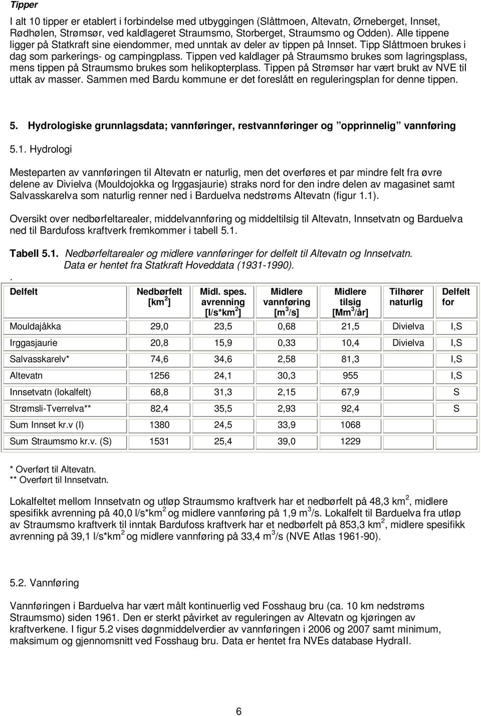 Tippen ved kaldlager på Straumsmo brukes som lagringsplass, mens tippen på Straumsmo brukes som helikopterplass. Tippen på Strømsør har vært brukt av NV til uttak av masser.