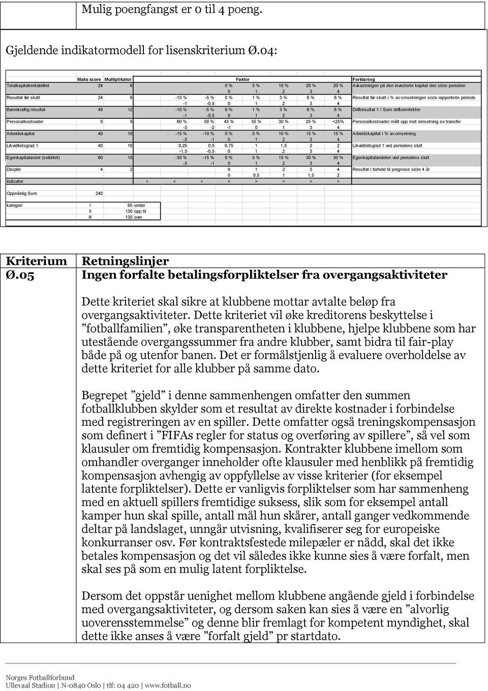 % 0 % 1 % 3 % 6 % 6 % Resultat før skatt i % av omsetningen siste rapporterte periode -1-0,5 0 1 2 3 4 Bærekraftig resultat 48 12-10 % -5 % 0 % 1 % 3 % 6 % 6 % Driftresultat 1 / Sum driftsinntekter