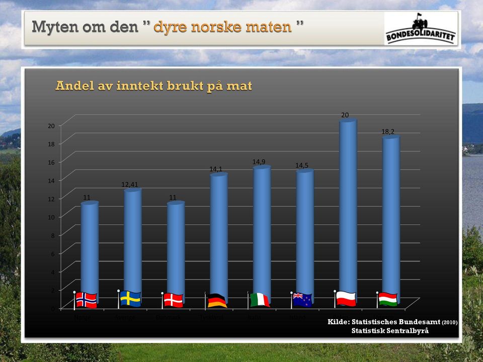 Tyskland Italia Island Polen Ungarn Kilde: