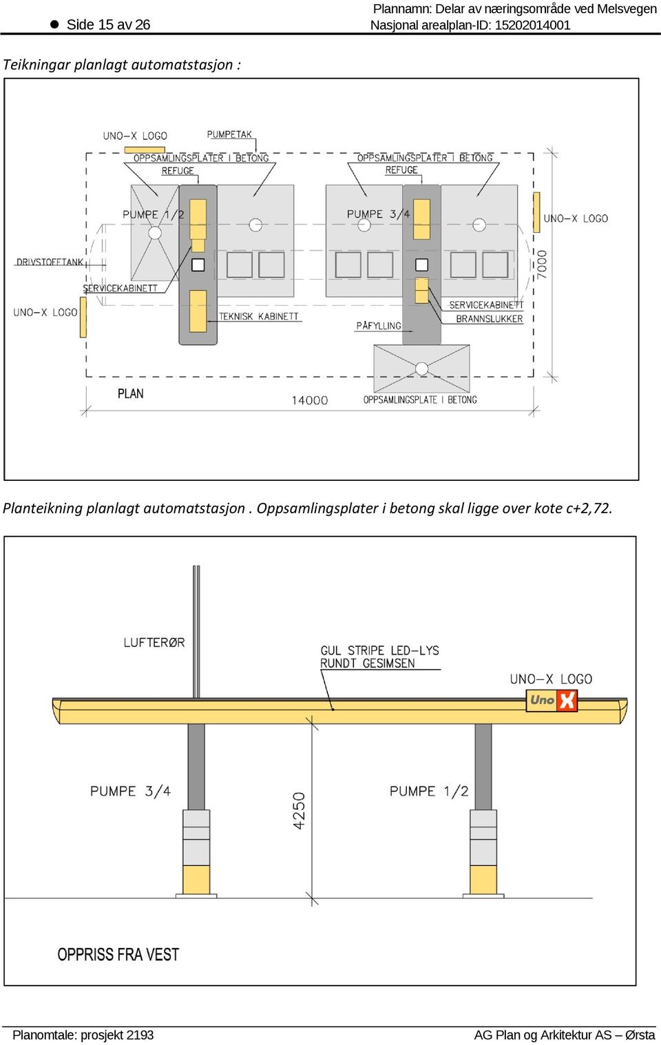 automatstasjon : Planteikning planlagt