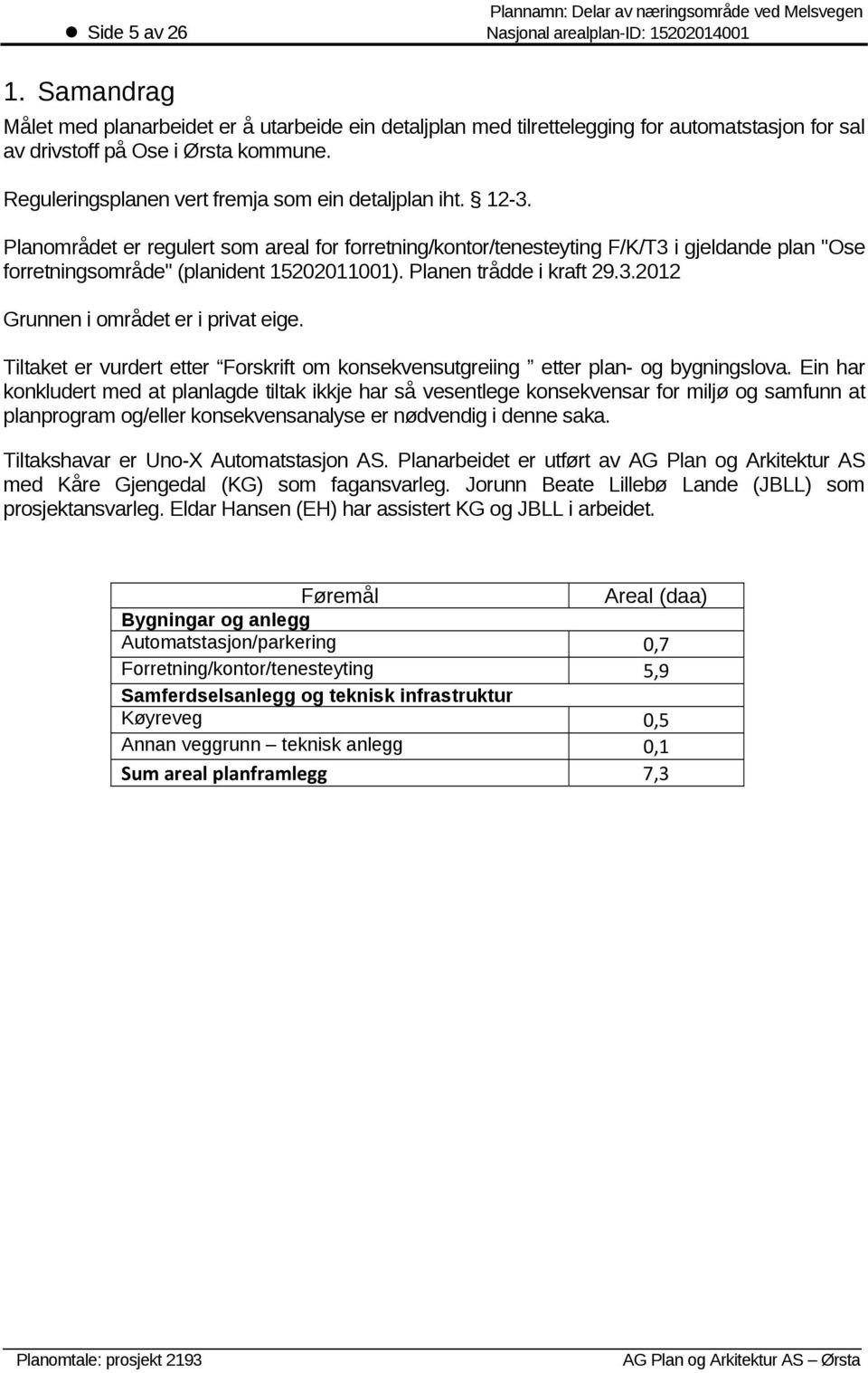 Planområdet er regulert som areal for forretning/kontor/tenesteyting F/K/T3 i gjeldande plan "Ose forretningsområde" (planident 15202011001). Planen trådde i kraft 29.3.2012 Grunnen i området er i privat eige.