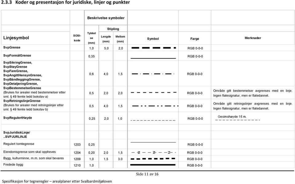 bestemmelser etter sml. 49 femte ledd bokstav a) SvpRetningslinjeGrense (Brukes for arealer med retningslinjer etter sml.