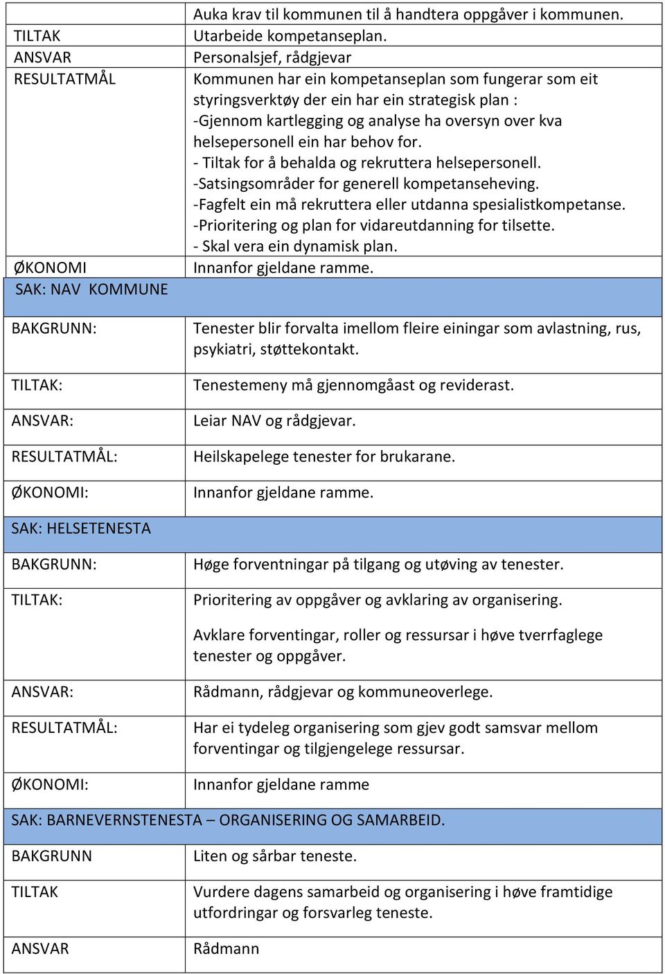 har behov for. - Tiltak for å behalda og rekruttera helsepersonell. -Satsingsområder for generell kompetanseheving. -Fagfelt ein må rekruttera eller utdanna spesialistkompetanse.