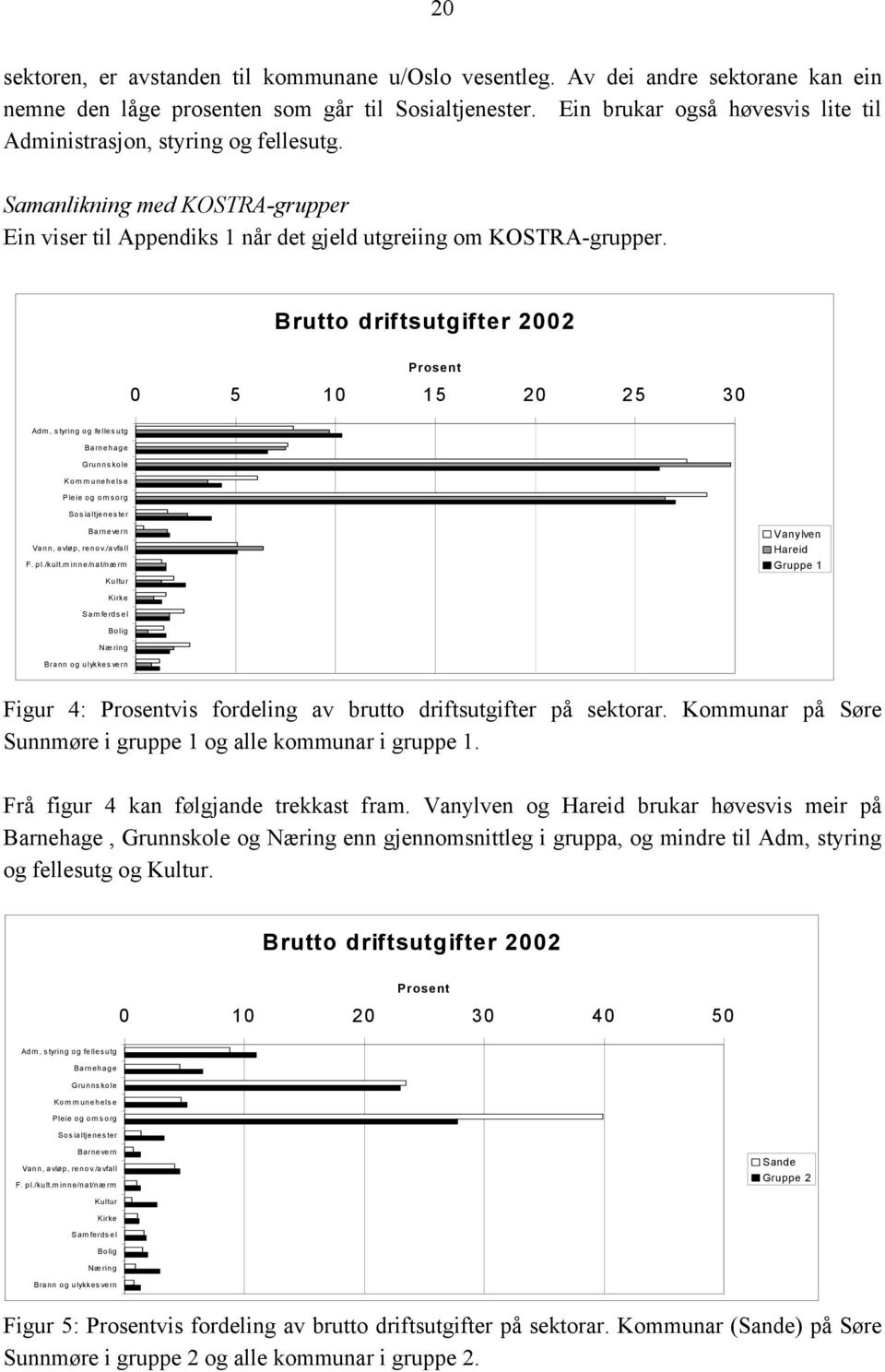 Brutto driftsutgifter 2002 Prosent 0 5 10 15 20 25 30 Adm, styring og fellesutg Barnehage Grunnskole Komm unehelse Pleie og omsorg Sosialtjenester Barnevern Vann, avløp, renov./avfall F. pl./kult.