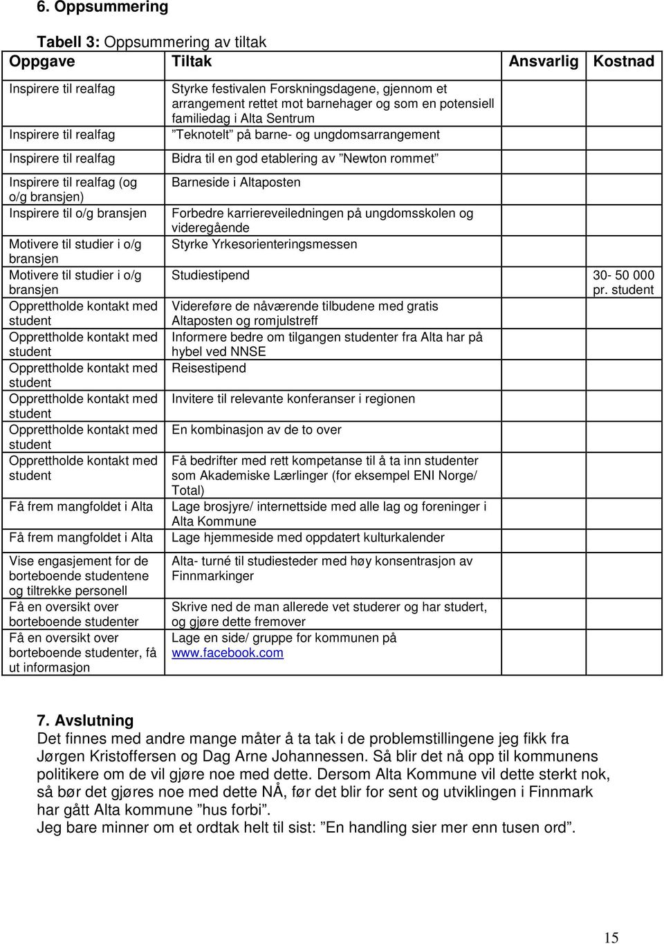 Opprettholde kontakt med student Opprettholde kontakt med student Opprettholde kontakt med student Få frem mangfoldet i Alta Få frem mangfoldet i Alta Vise engasjement for de borteboende studentene