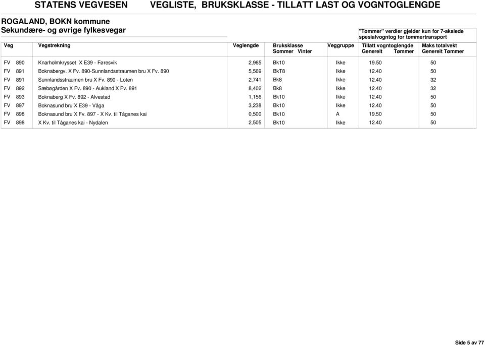 890 5,569 FV 891 Sunnlandsstraumen bru X Fv. 890 - Loten 2,741 FV 892 Sæbøgården X Fv. 890 - ukland X Fv.