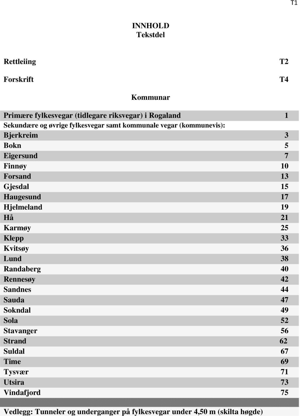 Hjelmeland 19 Hå 21 Karmøy 25 Klepp 33 Kvitsøy 36 Lund 38 Randaberg 40 Rennesøy 42 Sandnes 44 Sauda 47 Sokndal 49 Sola 52