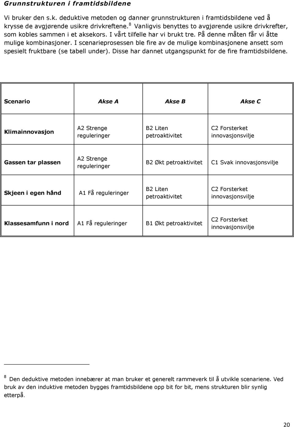 I scenarieprosessen ble fire av de mulige kombinasjonene ansett som spesielt fruktbare (se tabell under). Disse har dannet utgangspunkt for de fire framtidsbildene.