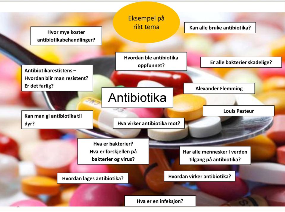 Hvordan ble antibiotika oppfunnet? Antibiotika Hva virker antibiotika mot? Er alle bakterier skadelige?