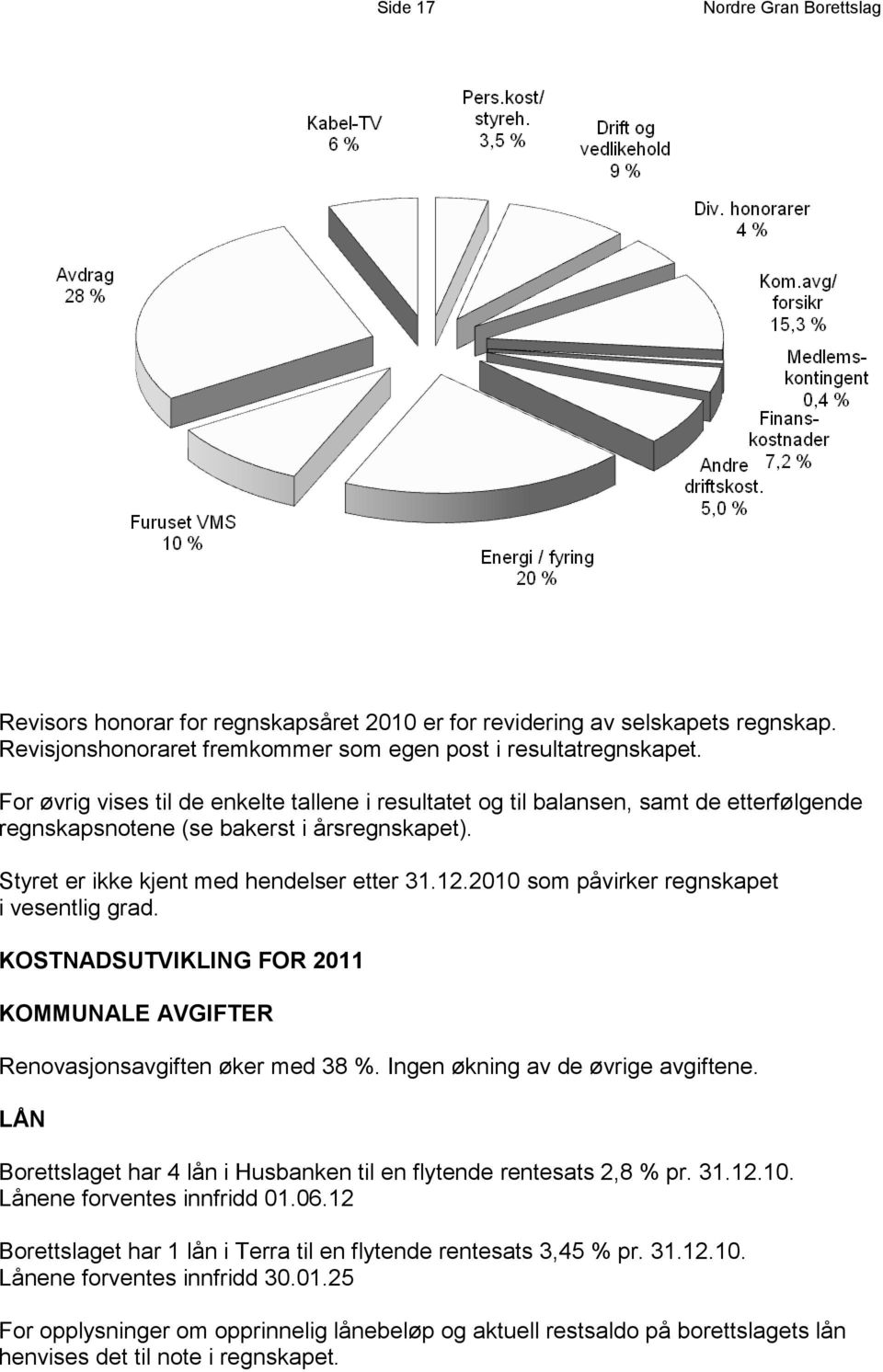 2010 som påvirker regnskapet i vesentlig grad. KOSTNADSUTVIKLING FOR 2011 KOMMUNALE AVGIFTER Renovasjonsavgiften øker med 38 %. Ingen økning av de øvrige avgiftene.