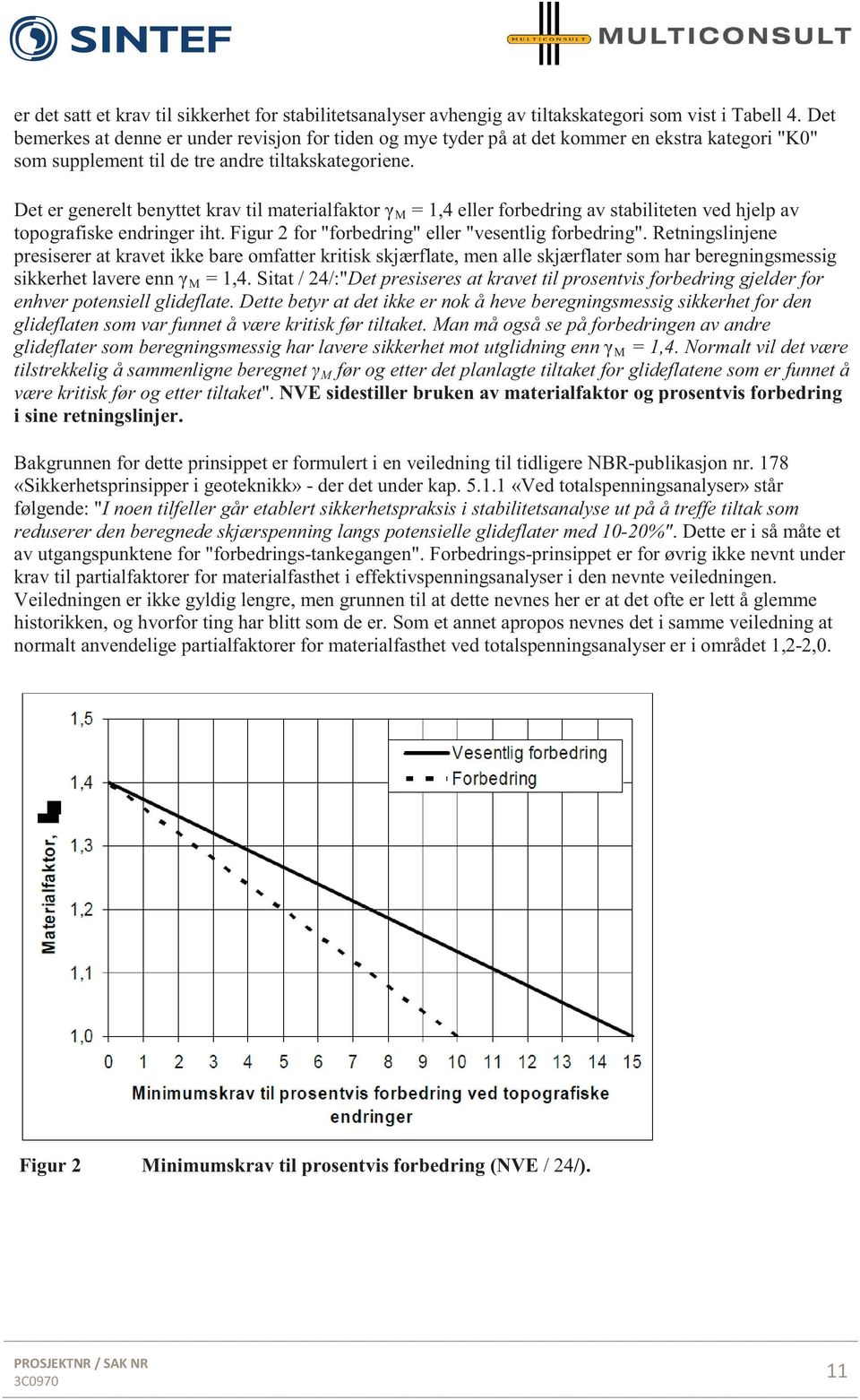 Det er generelt benyttet krav til materialfaktor M = 1,4 eller forbedring av stabiliteten ved hjelp av topografiske endringer iht. Figur 2 for "forbedring" eller "vesentlig forbedring".