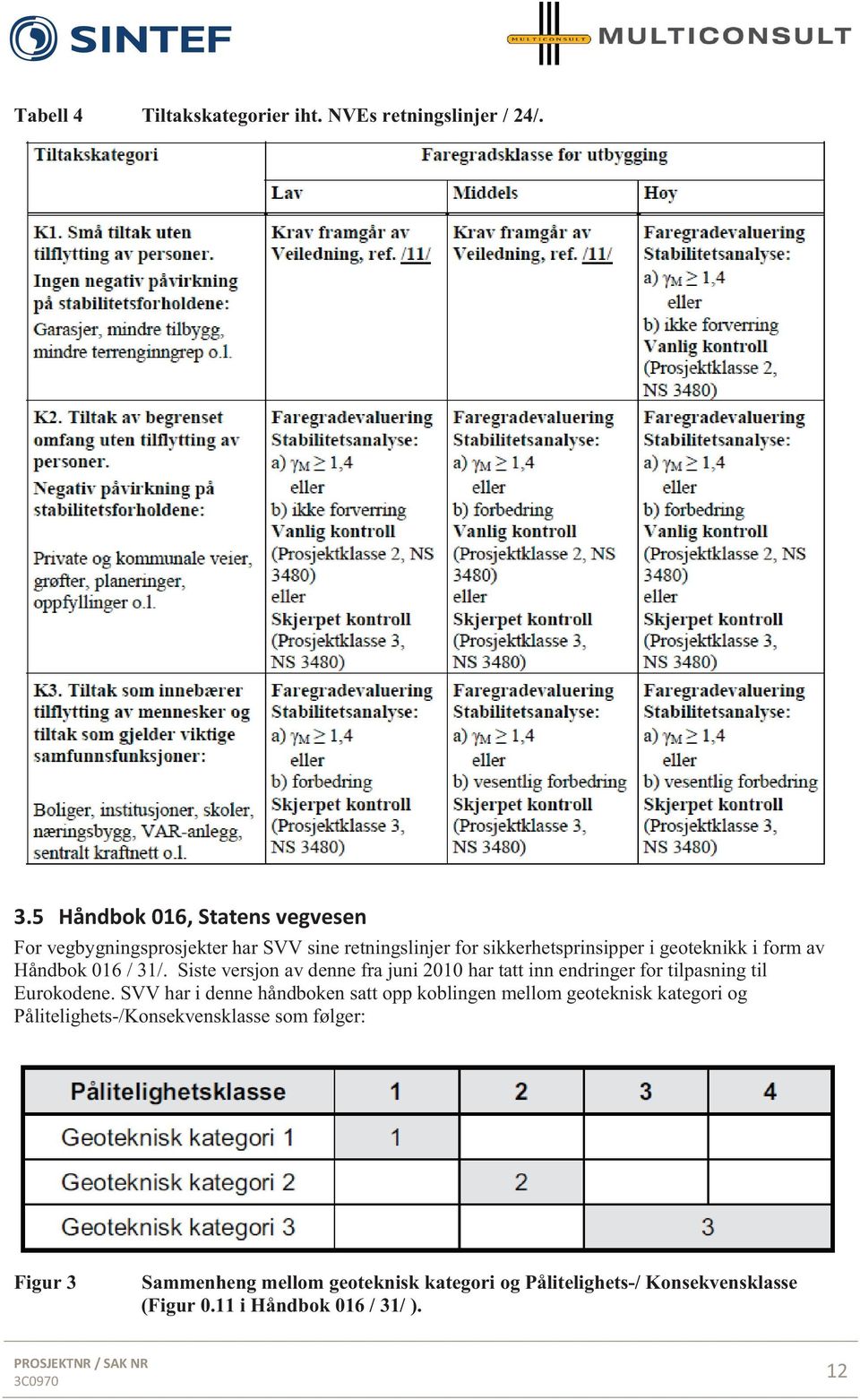 Håndbok 016 / 31/. Siste versjon av denne fra juni 2010 har tatt inn endringer for tilpasning til Eurokodene.