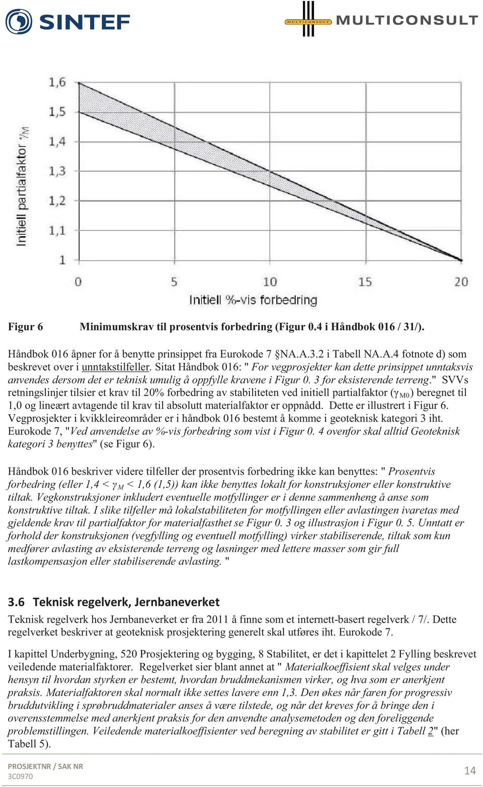 " SVVs retningslinjer tilsier et krav til 20% forbedring av stabiliteten ved initiell partialfaktor ( M0 ) beregnet til 1,0 og lineært avtagende til krav til absolutt materialfaktor er oppnådd.