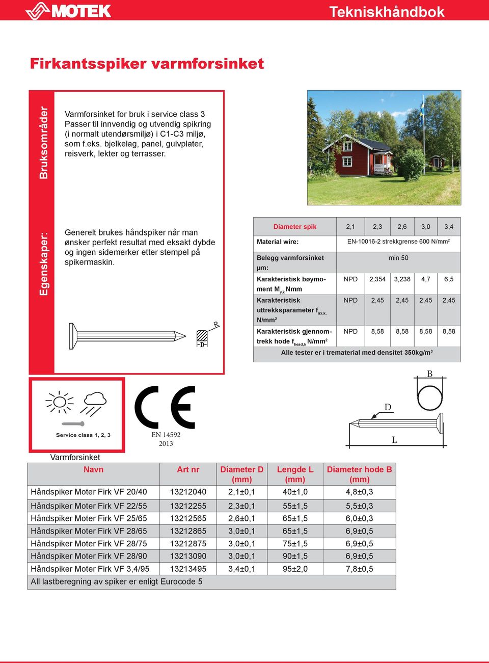 Diameter spik 2,1 2,3 2,6 3,0 3,4 Material wire: EN-10016-2 strekkgrense 600 elegg varmforsinket min 50 bøymoment 2,354 3,238 4,7 6,5 2,45 2,45 2,45 2,45 gjennomtrekk 8,58 8,58 8,58 8,58 D 2013