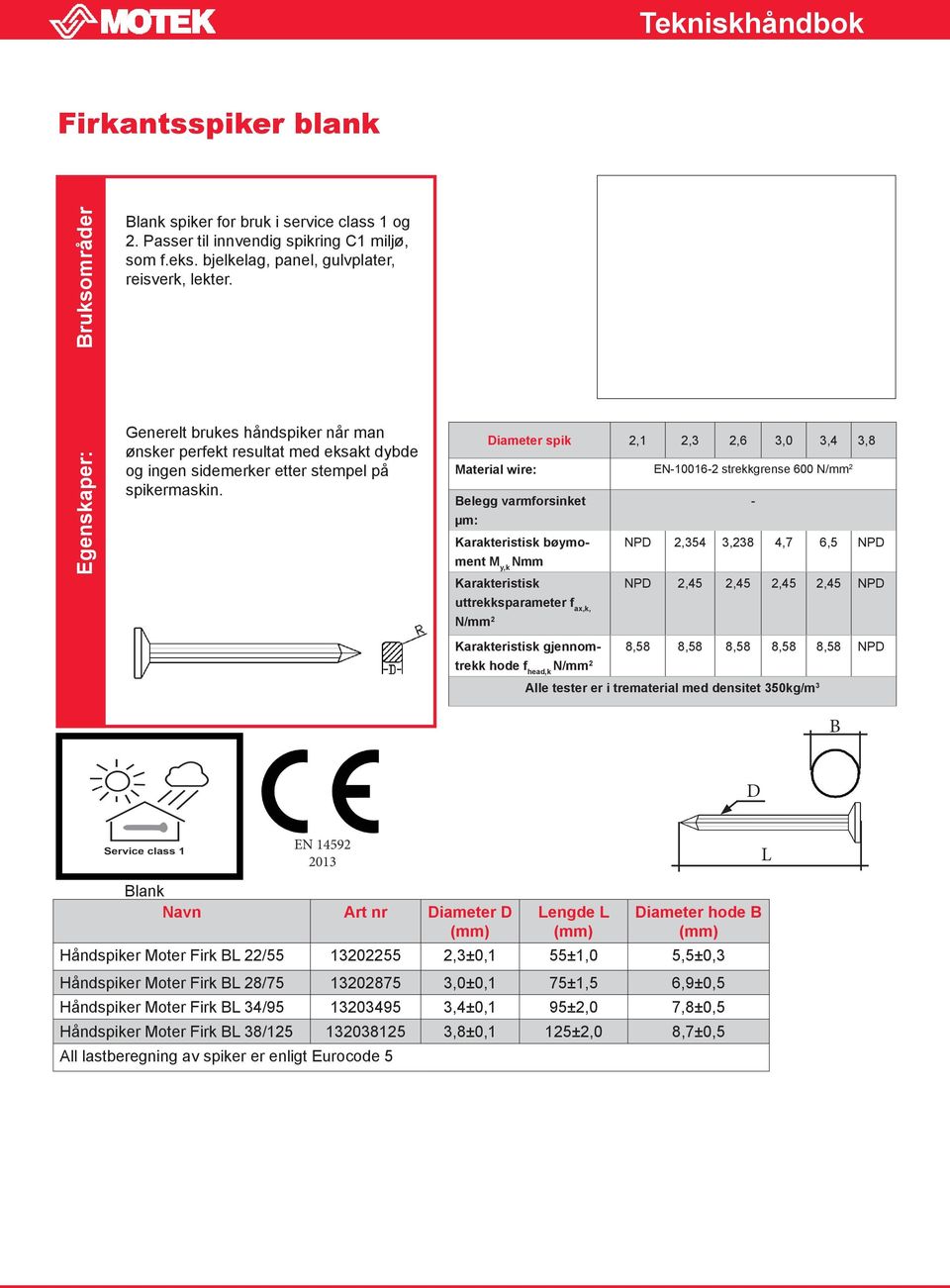 Diameter spik 2,1 2,3 2,6 3,0 3,4 3,8 Material wire: EN-10016-2 strekkgrense 600 elegg varmforsinket bøymoment - 2,354 3,238 4,7 6,5 2,45 2,45 2,45 2,45 gjennomtrekk