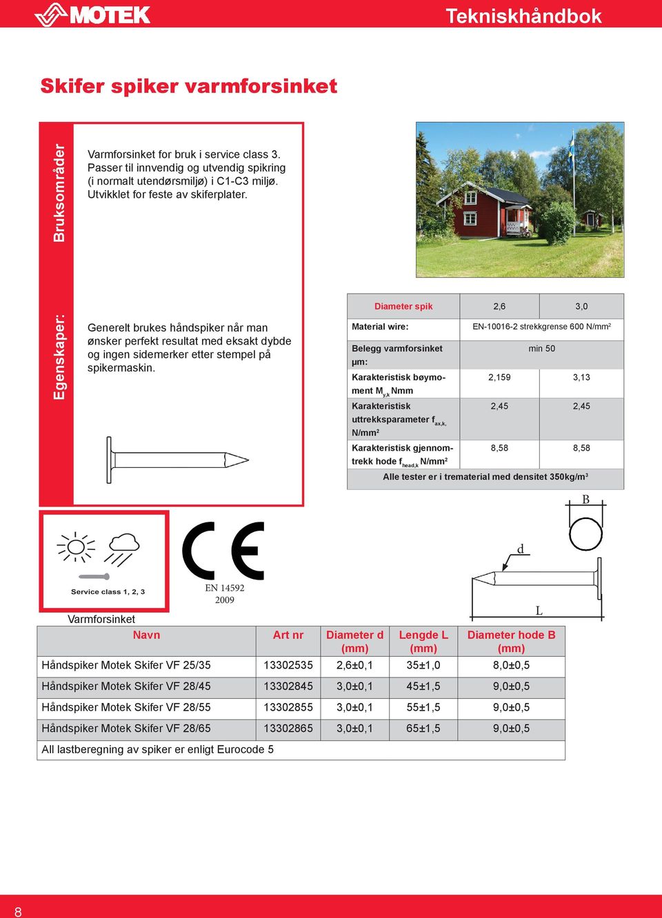 Diameter spik 2,6 3,0 Material wire: EN-10016-2 strekkgrense 600 elegg varmforsinket min 50 bøymoment 2,159 3,13 2,45 2,45 gjennomtrekk 8,58 8,58 2009 Varmforsinket Navn Art nr