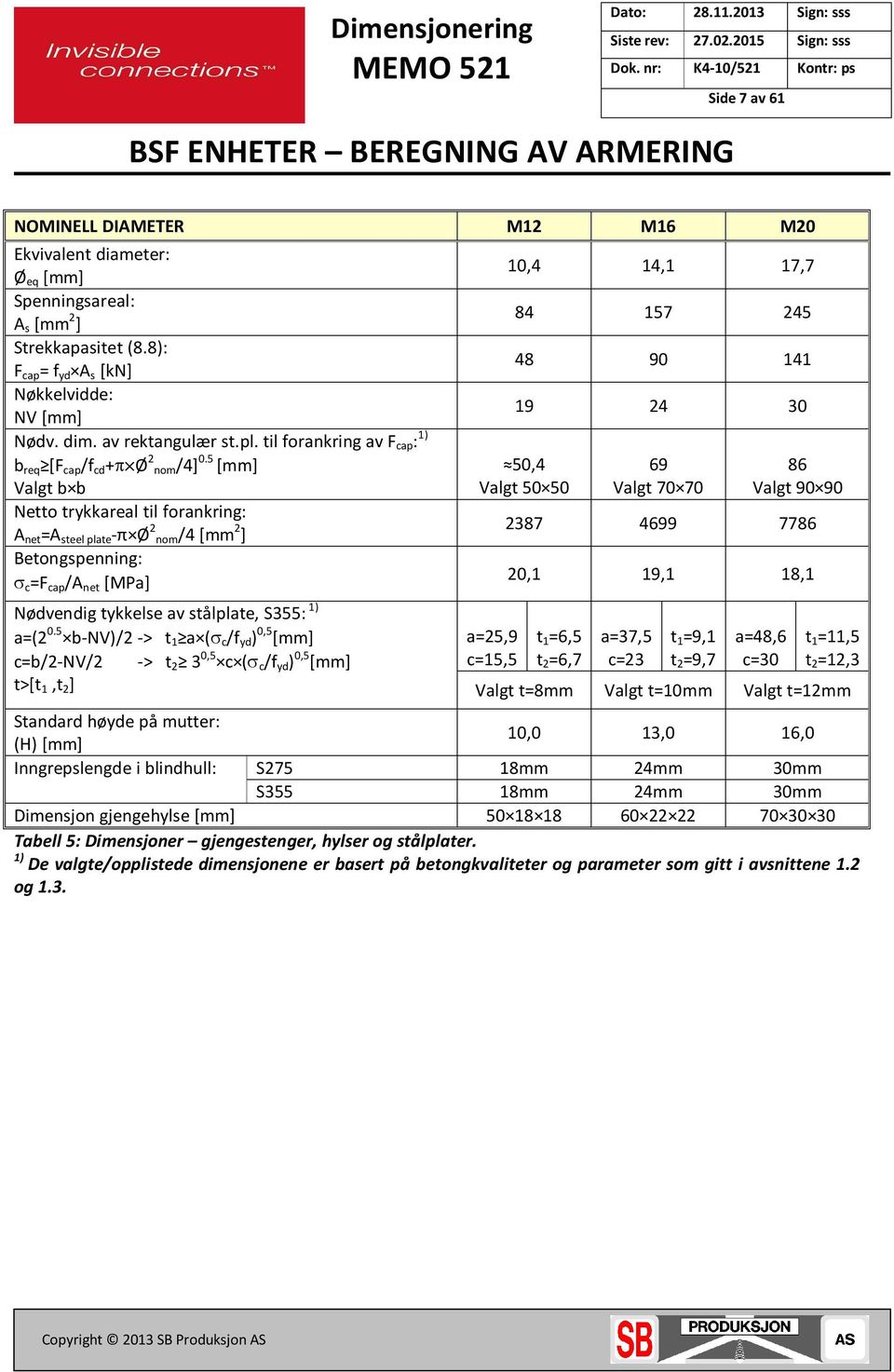 5 [mm] Valgt b b Netto trykkareal til forankring: A net A steel plate -π Ø nom/4 [mm ] Betongspenning: σ c F cap /A net [MPa] Nødvendig tykkelse av stålplate, S355: 1) a( 0.