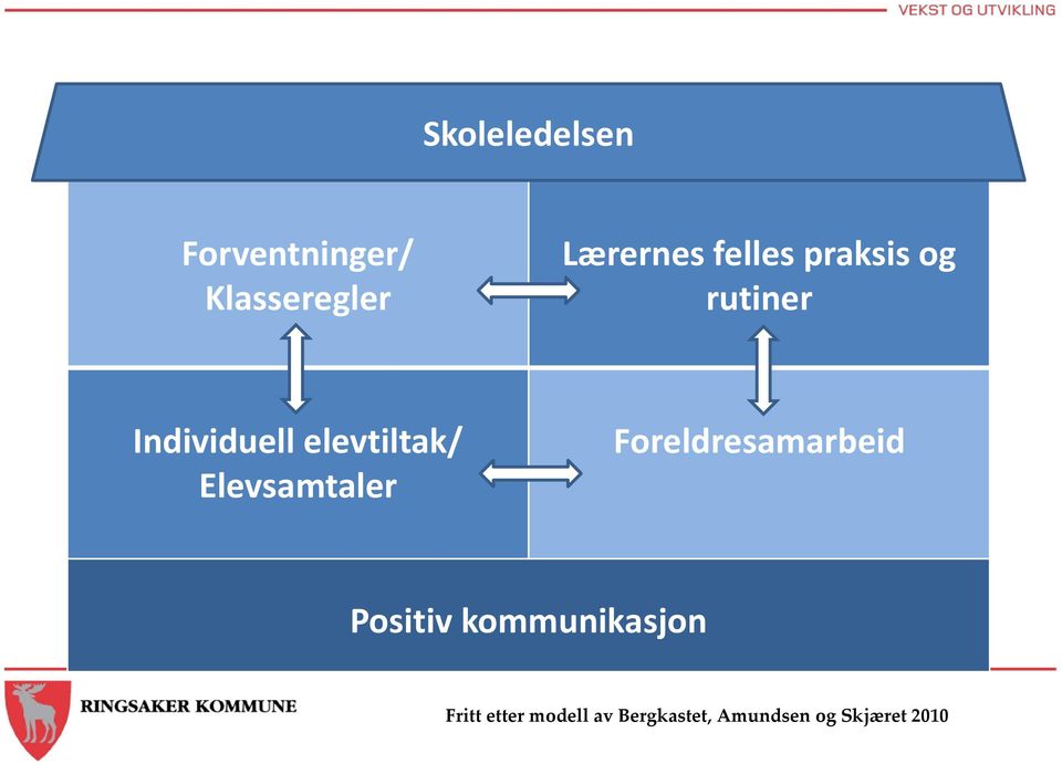 Elevsamtaler Foreldresamarbeid Positiv kommunikasjon