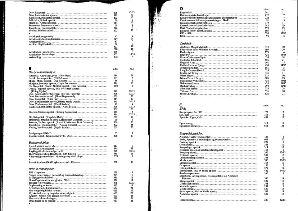 ... B Bestyrerautorisasjon: Hønefoss, Apoteket Løven (Hide Nøss).... Larvik, Svaneapoteket, (Ei Bakken).... Minde, Minde apotek, (Dag Resser)..... Mosjøen, Mosjøen apotek, (Inger Lorentzen).