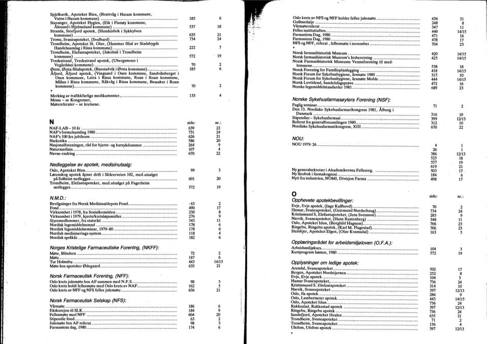 ... Trondheim, Eefantapoteket, (Jakobsi i Trondheim kommune).... Tvedestrand, Tvedestrand apotek, (Ubergsmoen i Vegårdshei kommune).... Ørsta, Ørsta fiiaapotek, (Barstadvik i Ørsta kommune).