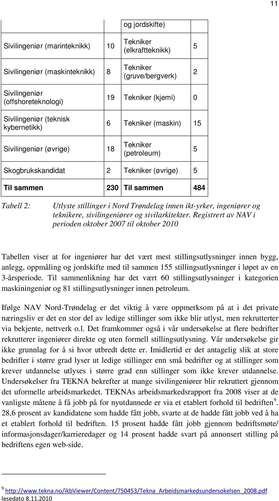 stillinger i Nord Trøndelag innen ikt-yrker, ingeniører og teknikere, sivilingeniører og sivilarkitekter.