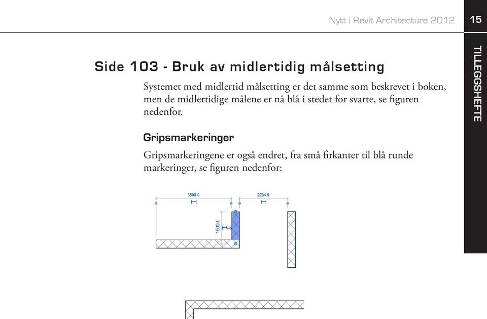 målene er nå blå i stedet for svarte, se figuren nedenfor.