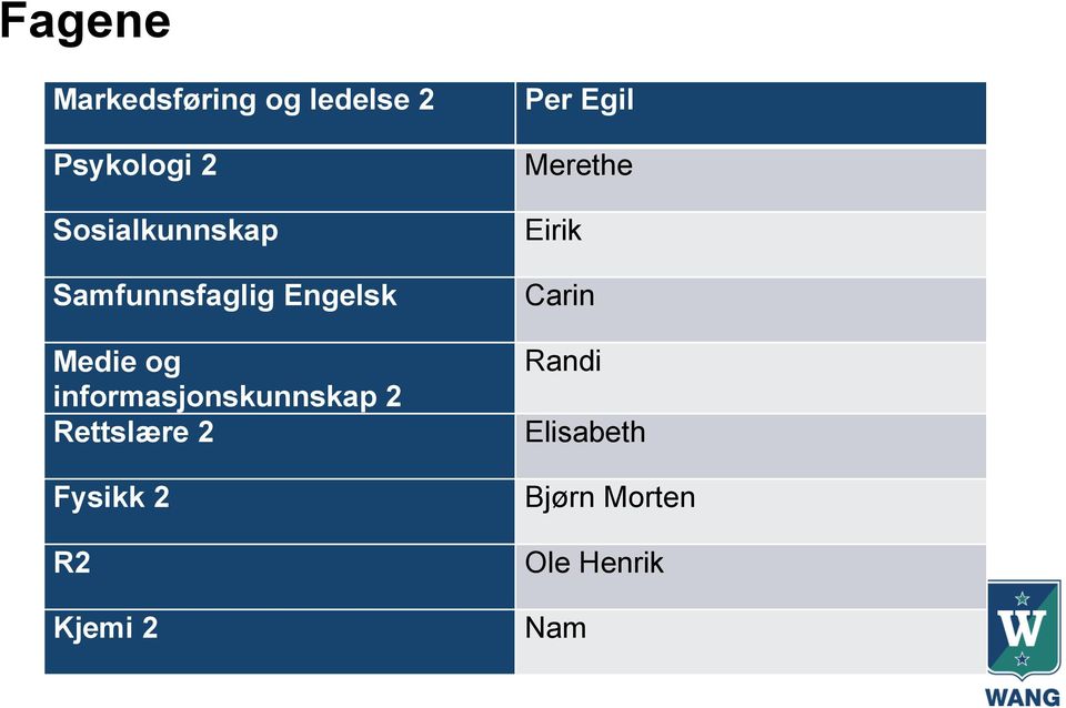 informasjonskunnskap 2 Rettslære 2 Fysikk 2 R2 Kjemi 2