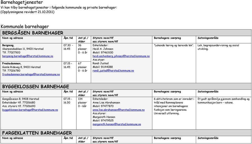 77026780 froskedammen.barnehage@harstad.kommune.no 07.30-36 0-6 år 67 0-6 år Heidi A. Johnsen Mobil: 97463100 heidi.aschenberg.johnsen@harstad.kommune.no Ass.styer: Randi Justad Mobil: 91144088 randi.