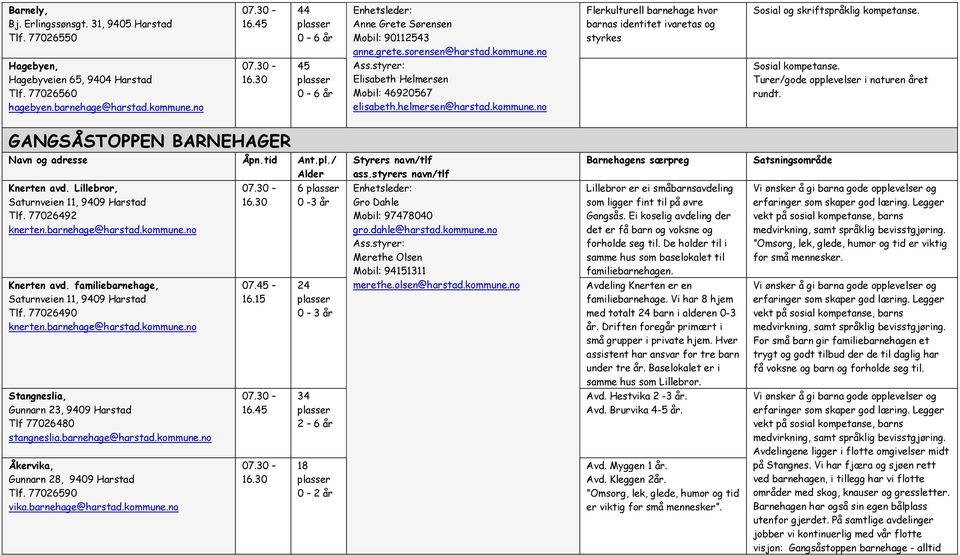 Sosial kompetanse. Turer/gode opplevelser i naturen året rundt. GANGSÅSTOPPEN BARNEHAGER Gro Dahle Mobil: 97478040 gro.dahle@harstad.kommune.no Merethe Olsen Mobil: 94151311 merethe.olsen@harstad.