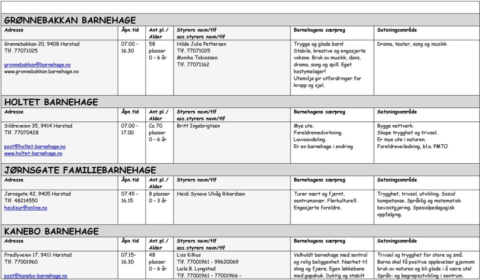 Drama, teater, sang og musikk HOLTET BARNEHAGE Sildreveien 35, 9414 Harstad Tlf. 77070428 post@holtet-barnehage.no www.holtet-barnehage.no 17.00 Ca 70 Britt Ingebrigtsen Mye ute. Foreldremedvirkning.